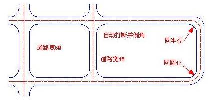 CAD软件绘制建筑图中的道路操作过程