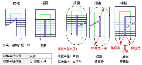 建筑CAD制图教程：CAD软件中怎么编辑双跑楼梯？