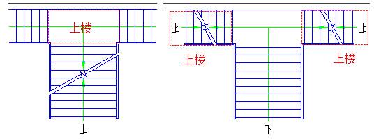 建筑CAD教程：双分平行梯段夹点功能说明