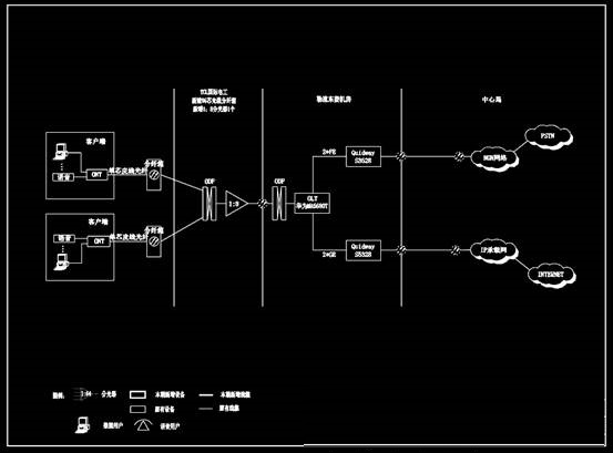 光缆应急扩容工程电力结构CAD图纸