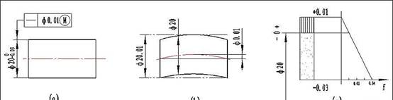 CAD形位公差与表面粗糙度之间有什么关系？（一）