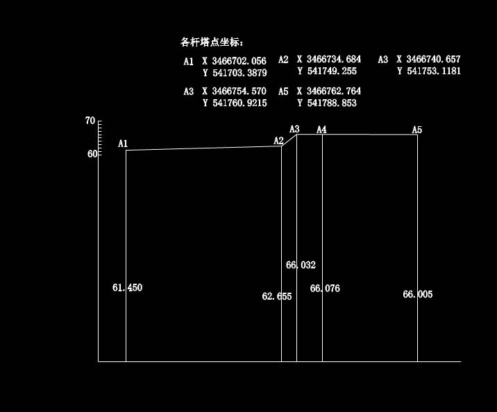 CAD电力系统图之杆塔坐标图
