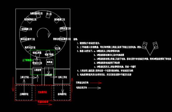 CAD图纸设计之机械零件布局图