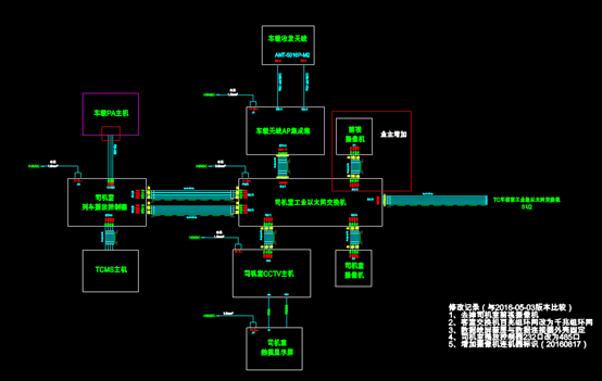 CAD电力系统图-车载接线图