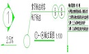 CAD软件标注设置之符号标注的特点功能